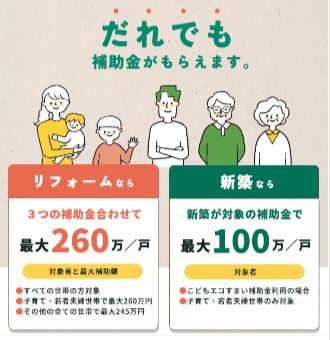 【住宅省エネ2023キャンペーン】3省連携の補助金 最大260万！